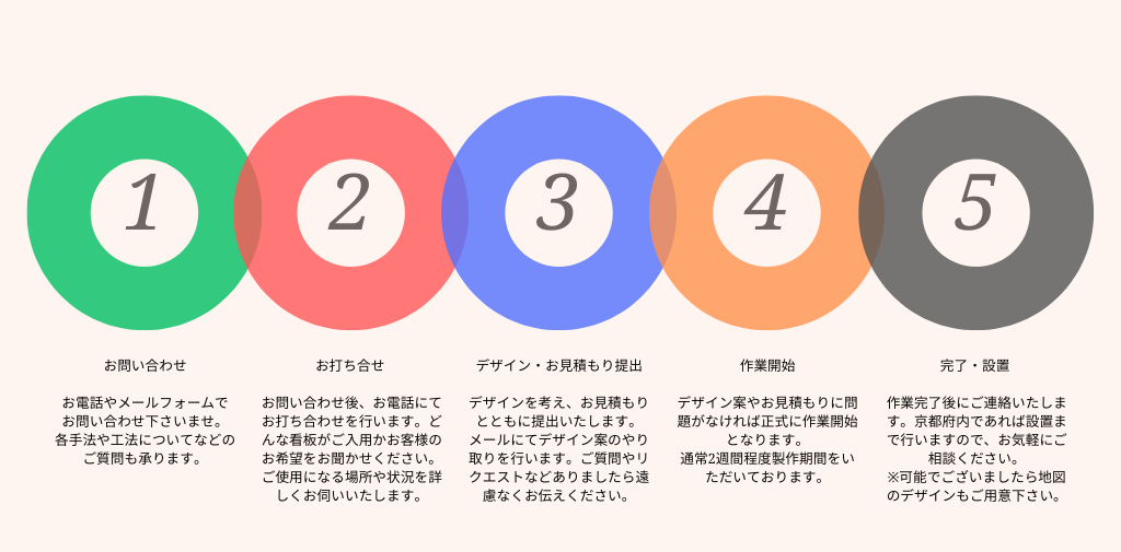 焼肉肉札,焼肉メニュー木札,焼肉屋メニュー札,焼肉 肉札,焼肉メニュー 木札,焼肉屋 メニュー札,焼肉肉札制作,焼肉メニュー木札販売,焼肉屋 メニュー札制作,焼肉,焼肉屋,肉札,メニュー木札,メニュー札,制作,販売,格安,小澤工芸